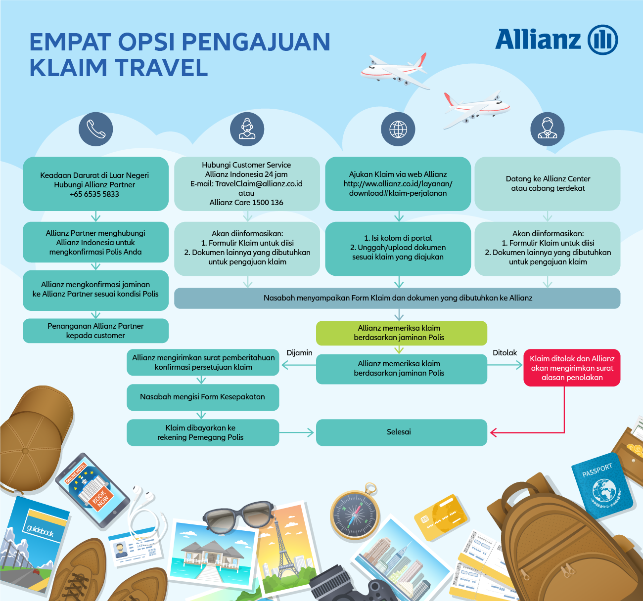 Allianz TravelPro Opsi Pengajuan Klaim