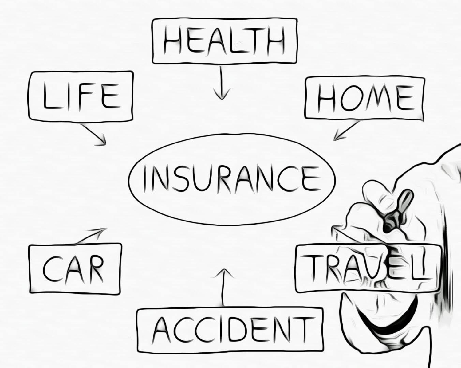 Various Insurance